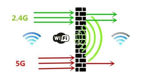 路由器是干什么用的，路由器的主要用途是什么（一台路由器用10年活该你的网速慢）