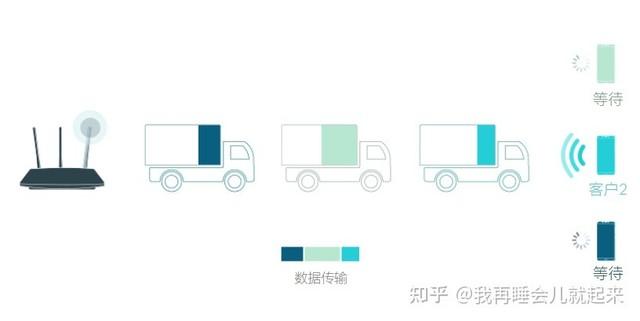 路由器是干什么用的，路由器的主要用途是什么（一台路由器用10年活该你的网速慢）