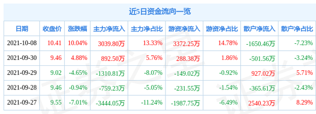 棉花股票有哪些龙头股,棉花上市公司，棉花龙头股有哪些