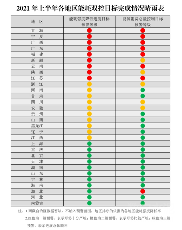空调po是什么故障（实探能耗双控下的江苏化工园区）