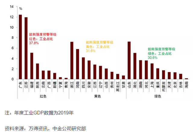 空调po是什么故障（实探能耗双控下的江苏化工园区）