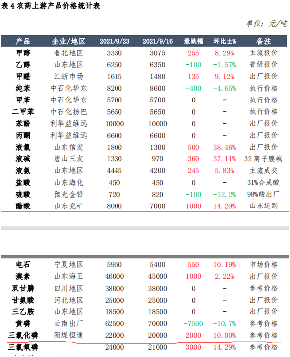 空调po是什么故障（实探能耗双控下的江苏化工园区）