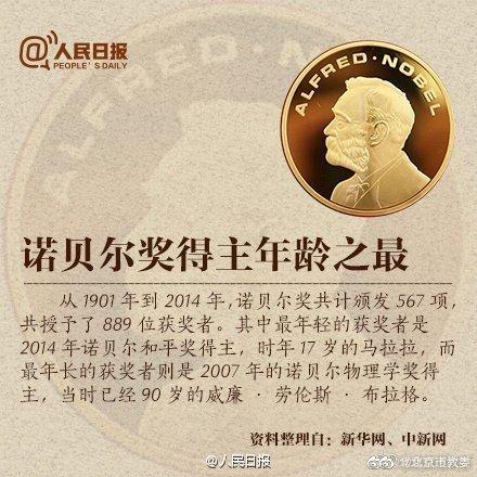 诺贝尔奖有哪些，诺贝尔奖包括哪些奖项（关于诺贝尔奖项的知识）