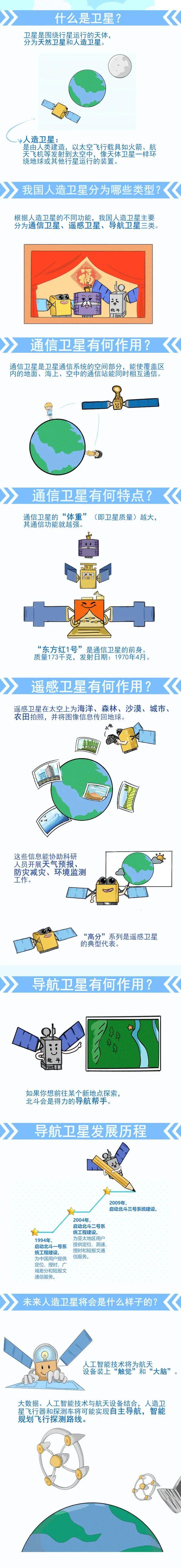 人造卫星的作用，什么是人造卫星（我国人造卫星分为哪些类型）