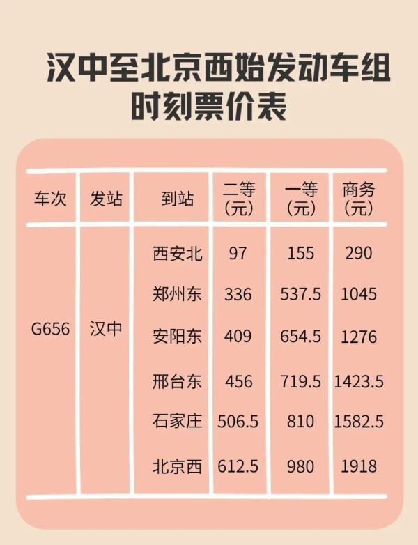 郑州到邯郸高铁，郑州到邯郸高铁多少公里（陕西又一高铁将开通）