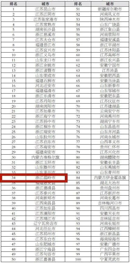 黄岩九峰公园里面有什么游乐设施，黄岩九峰公园里面有什么游乐设施吗（椒江黄岩路桥临海温岭玉环天台仙居三门）