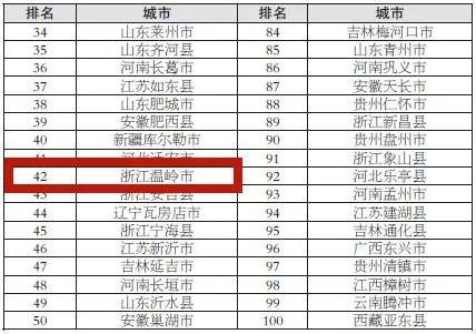 黄岩九峰公园里面有什么游乐设施，黄岩九峰公园里面有什么游乐设施吗（椒江黄岩路桥临海温岭玉环天台仙居三门）