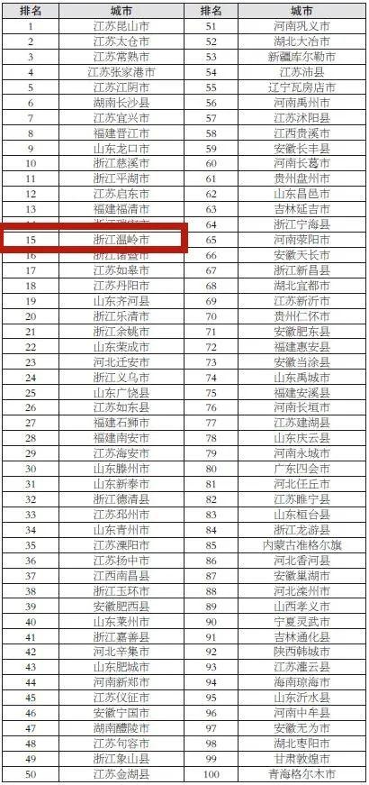 黄岩九峰公园里面有什么游乐设施，黄岩九峰公园里面有什么游乐设施吗（椒江黄岩路桥临海温岭玉环天台仙居三门）