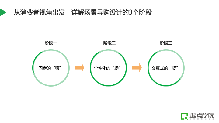 商品导购（平台如何通过）