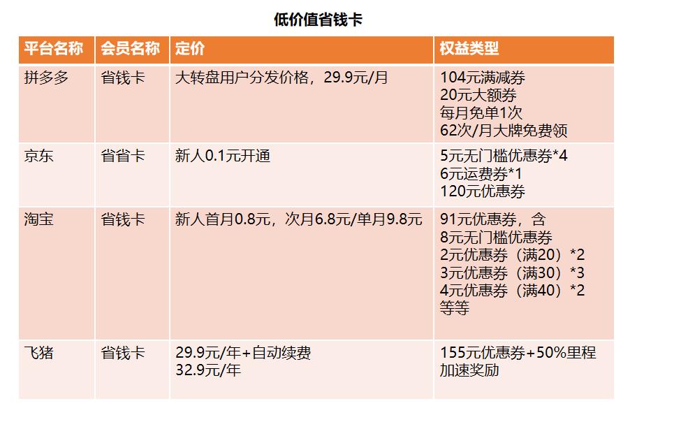 什么是付费会员（电商行业付费会员体系 深度解析）