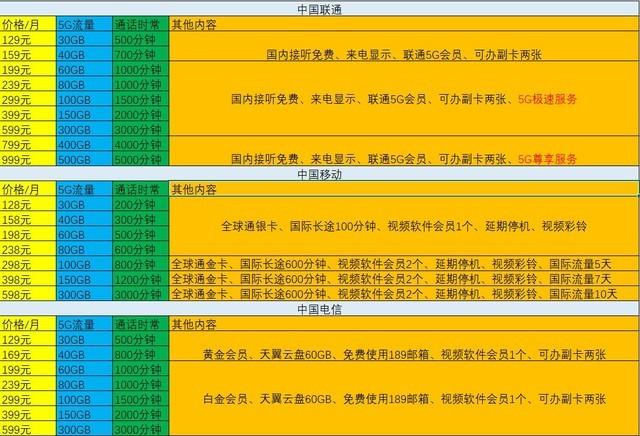 qq移动设备在线是什么意思，正在移动设备上使用qq是什么意思呢（电信最划算但我不推荐办理）