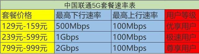 移动联通电信哪个好，移动联通电信用哪个运营商的好（电信最划算但我不推荐办理）