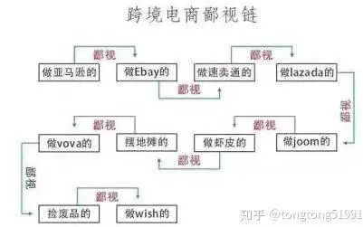 vova跨境电商平台(跨境电商服务平台)