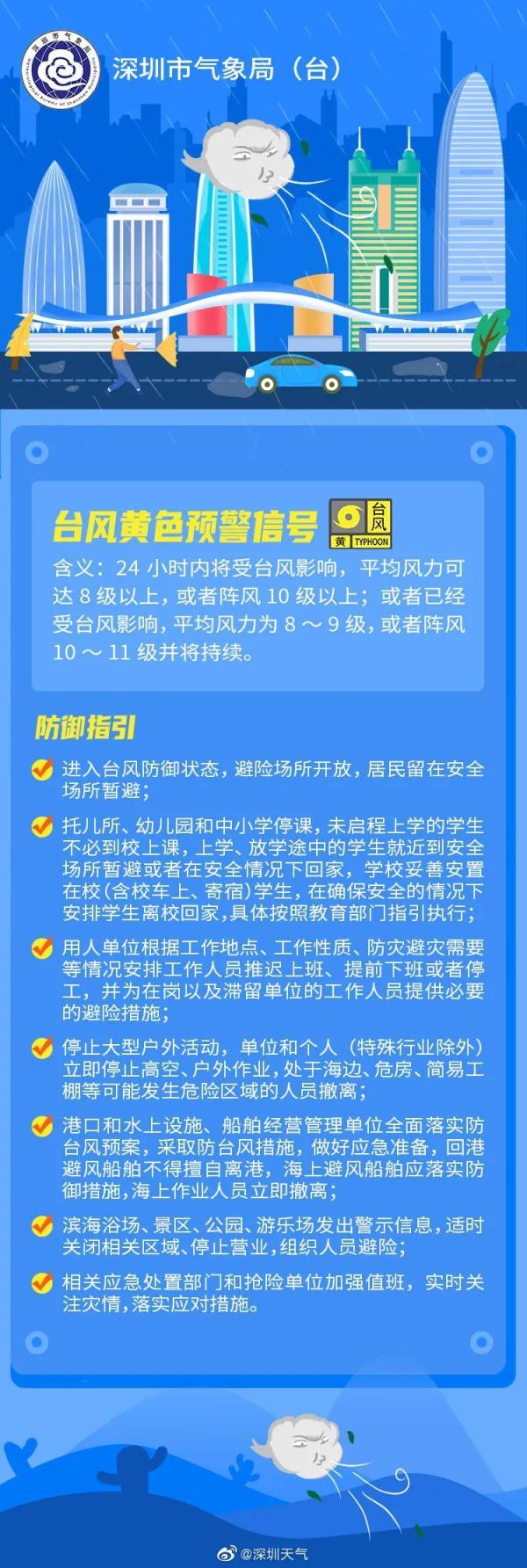 台风哪几个预警要停课，台风预警什么时候停课（全市托儿所、幼儿园和中小学停课）