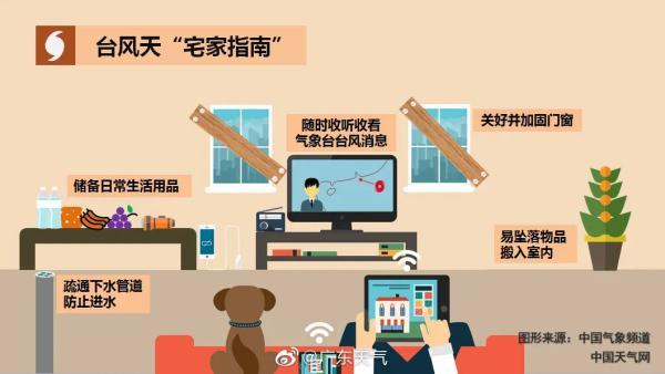 台风哪几个预警要停课，台风预警什么时候停课（全市托儿所、幼儿园和中小学停课）