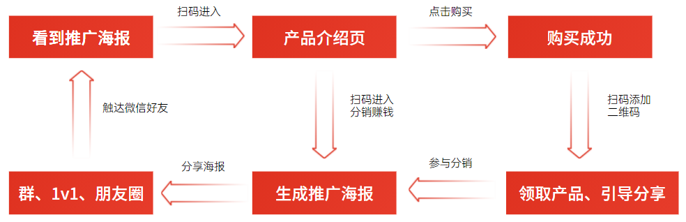 零一裂变（冷启动）