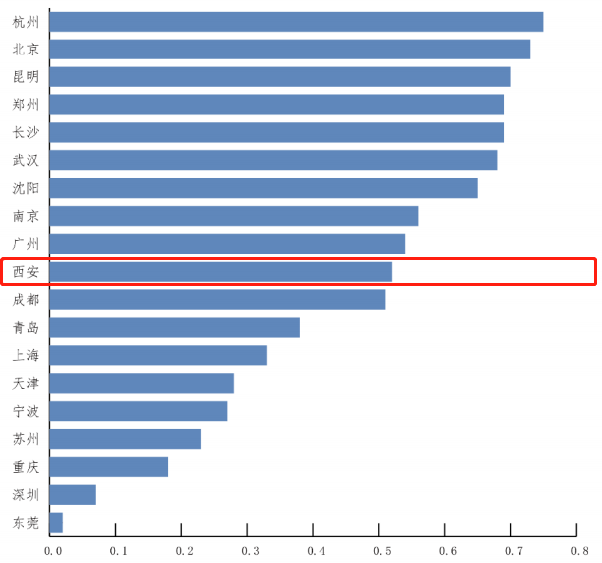 惠秦保在哪里买，惠秦保截止日期（巷观十二时辰〡近在咫尺的极端天气）