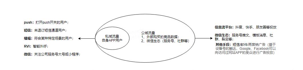 什么是用户触达（通过触达进行用户增长的3大分析解析）