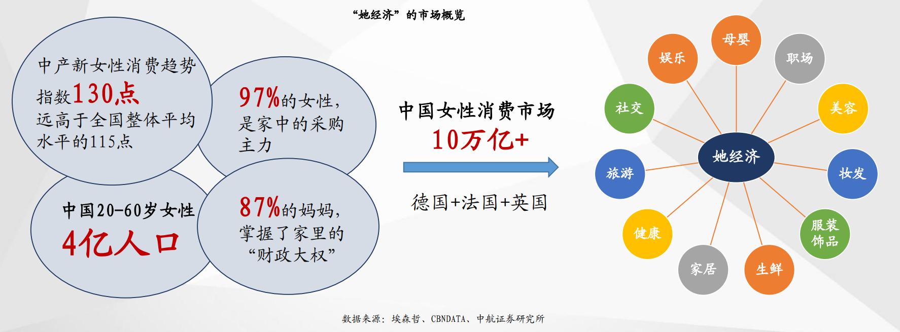 新电商发展分析（新电商的模式优势解析）*