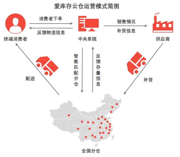 新电商发展分析（新电商的模式优势解析）*