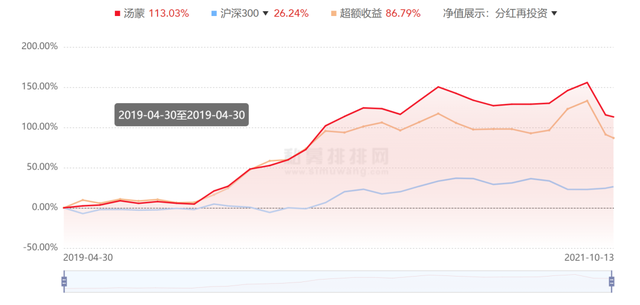 私募基金能提前赎回吗现在，私募基金能提前赎回吗现在再买？