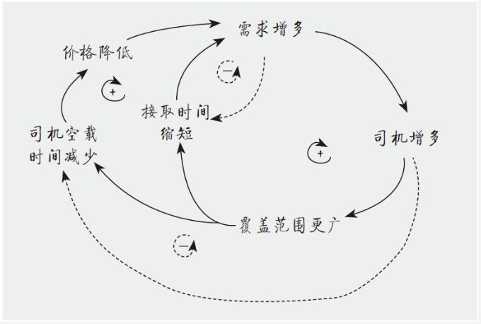 5.8同城网（从同城到跨城）