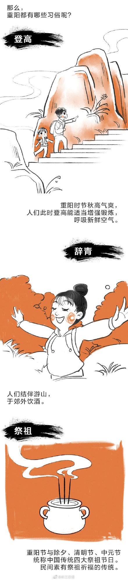 重阳节有哪些习俗，重阳节习俗有哪些（除了赏菊还有这些习俗）