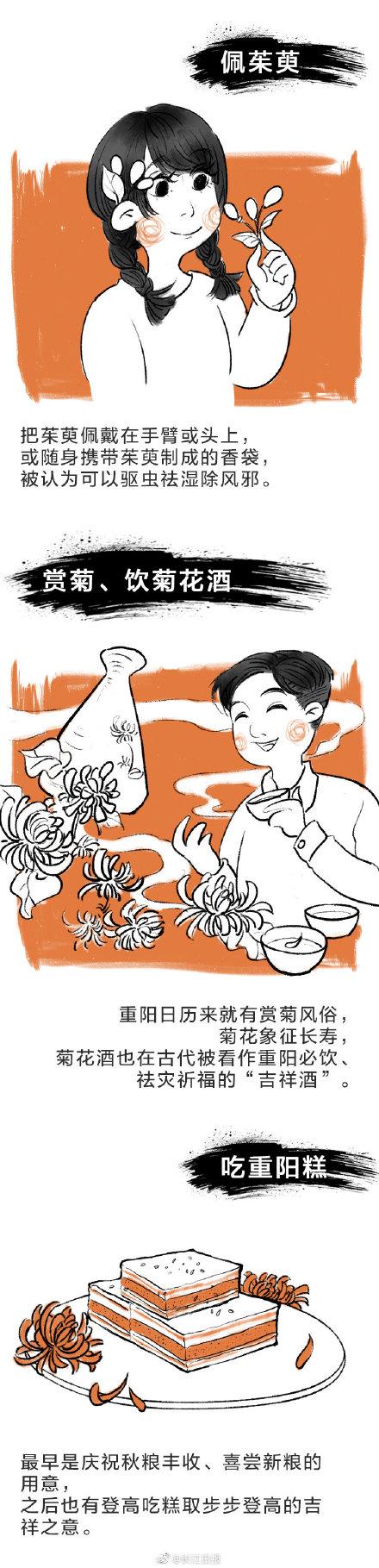 重阳节有哪些习俗，重阳节习俗有哪些（除了赏菊还有这些习俗）