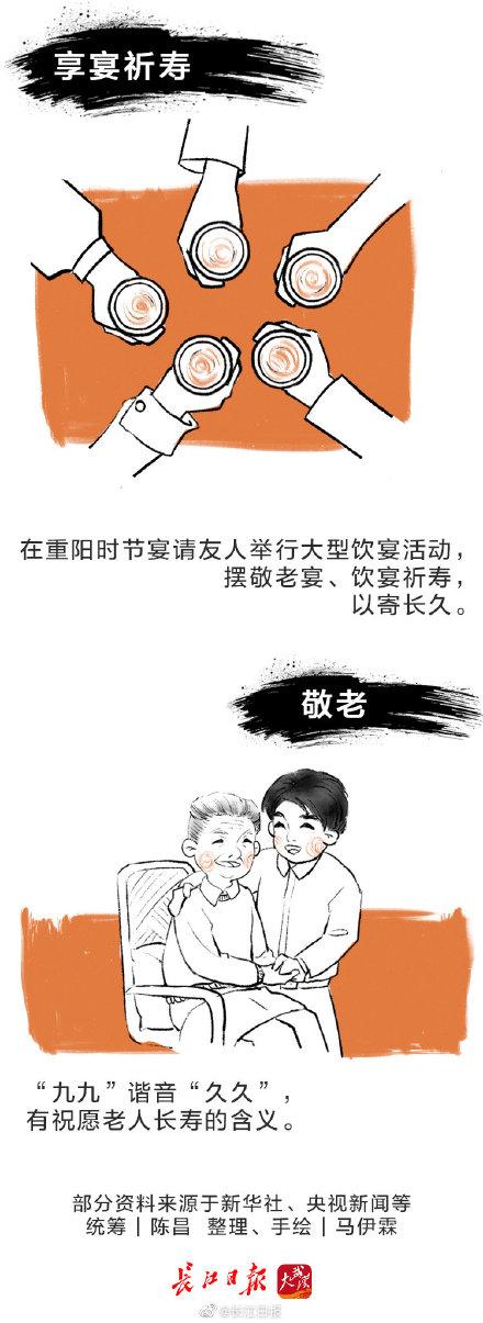 重阳节有哪些习俗，重阳节习俗有哪些（除了赏菊还有这些习俗）