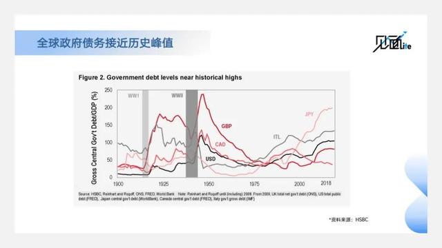 如何看待全球宏观经济，“五大关键词”理解当前全球宏观经济