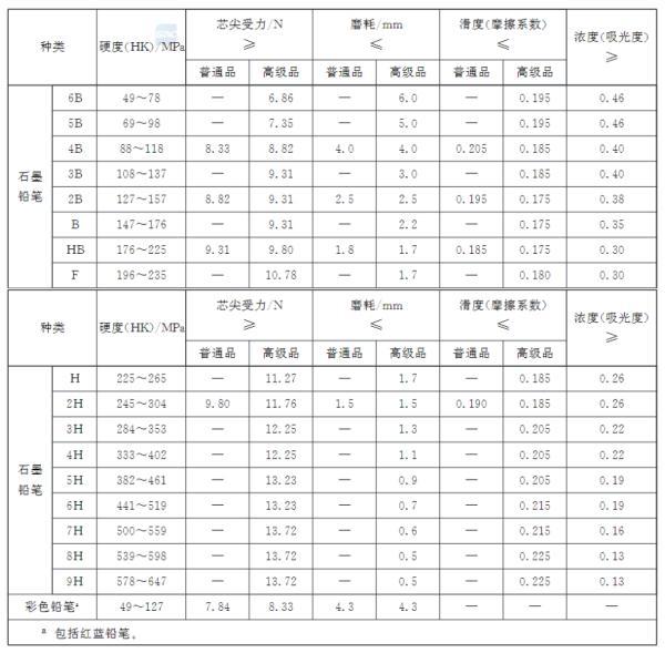 铅笔芯真的含铅且有毒吗，铅笔扎肉里了,有黑点怎么办（关于铅笔，你知道多少）