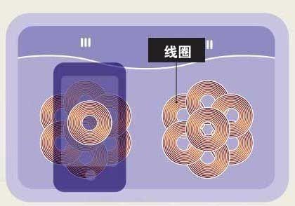 苹果手机无线充电设置在哪里，苹果13怎么打开无线充电功能（它可能远不是你想象中的那么鸡肋）