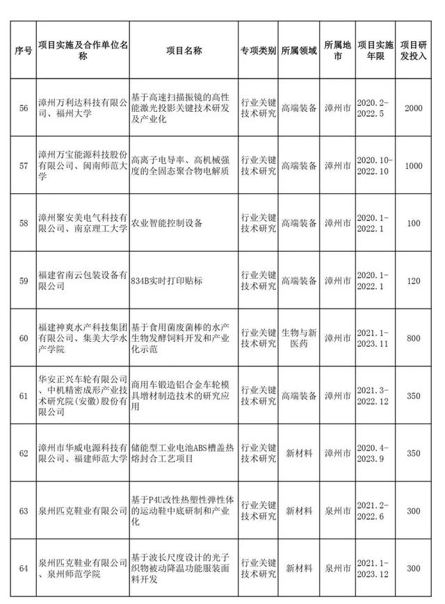 省部级项目包括哪些，项目申报书（2021年省级科技创新重点项目名单出炉）