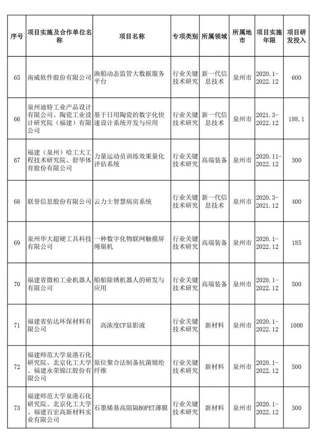 省部级项目包括哪些，项目申报书（2021年省级科技创新重点项目名单出炉）