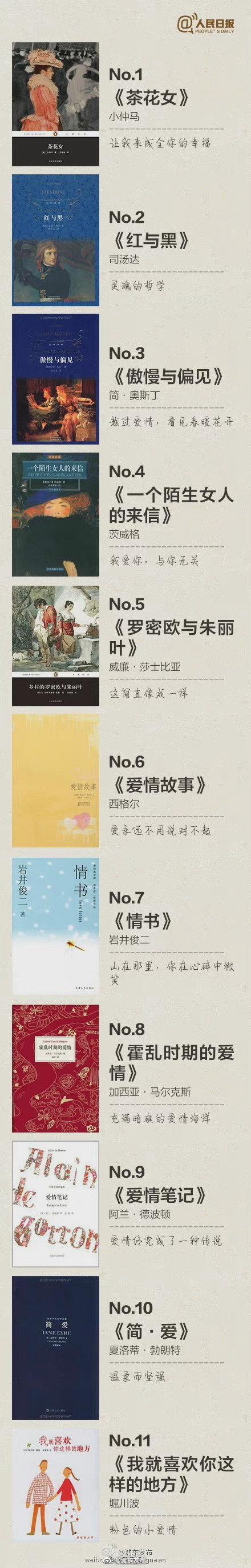 书籍推荐经典好书（一生必读的100本书）