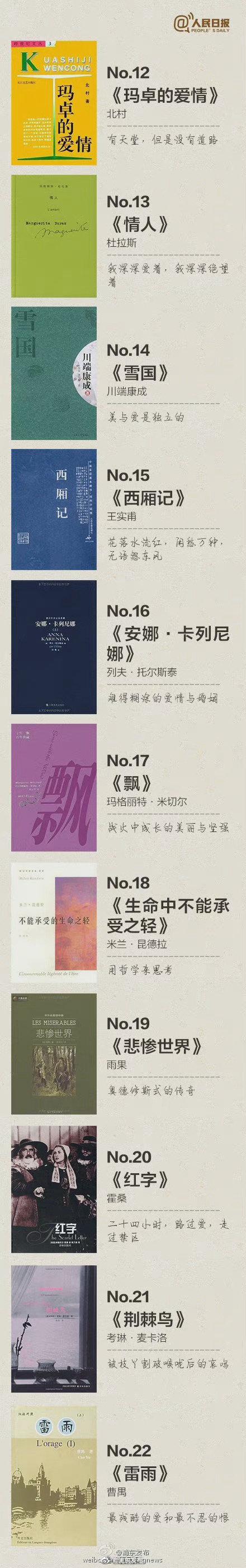 世界公认100本好书，一生必读的100本书