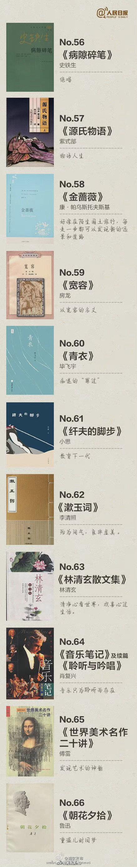 世界公认100本好书，一生必读的100本书