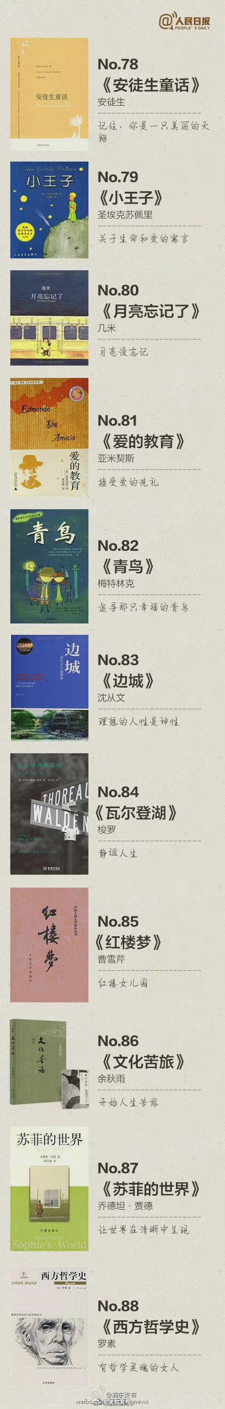 世界公认100本好书，一生必读的100本书