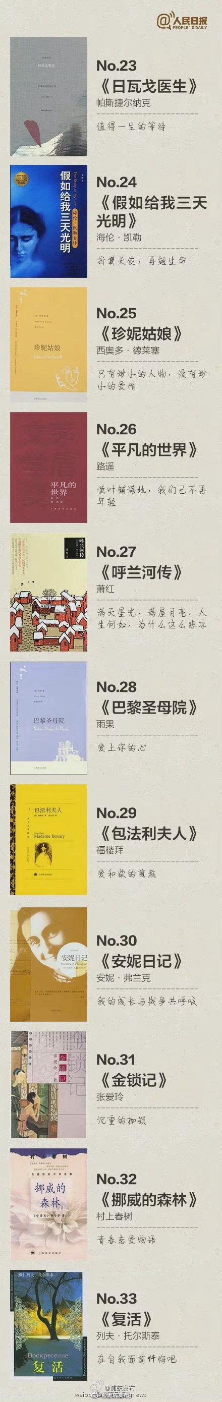 世界公认100本好书，一生必读的100本书