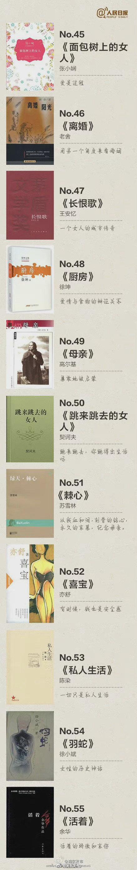 世界公认100本好书，一生必读的100本书