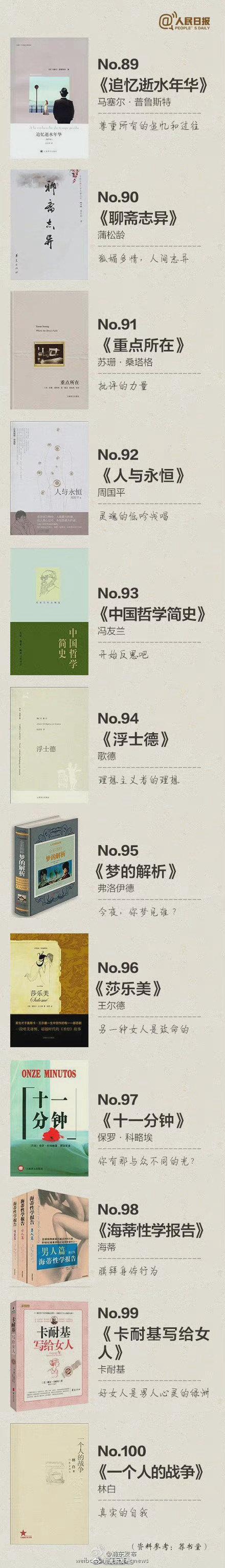 世界公认100本好书，一生必读的100本书