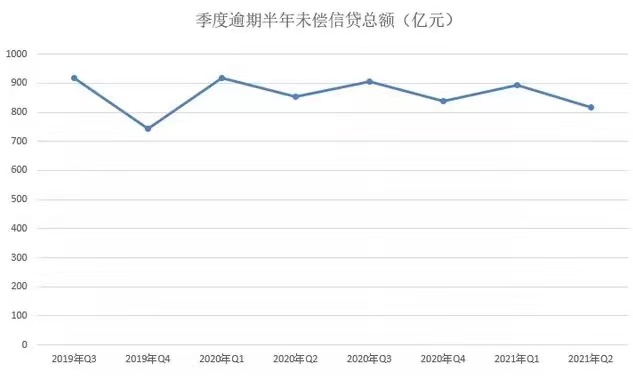 负债累累的年轻人为啥会超前消费，超前消费是透支还是改变未来