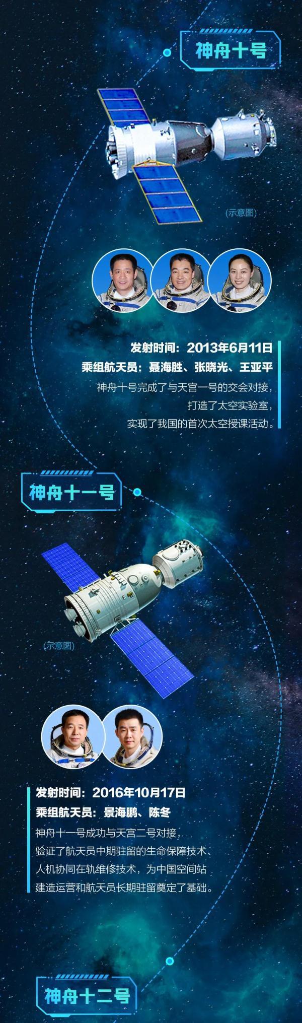 神舟飞船历史历程，一图回顾神舟“足迹”