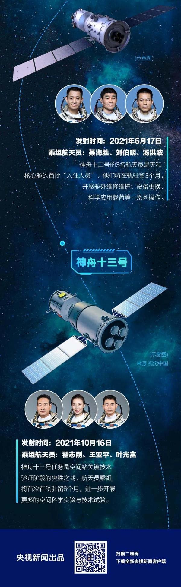 神舟飞船历史历程，一图回顾神舟“足迹”