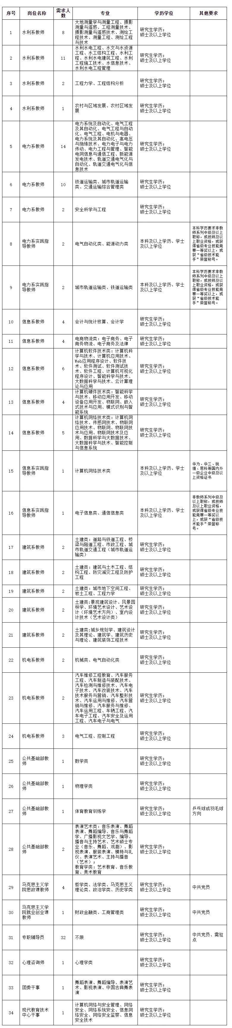 福建省事业单位考试网（457人）