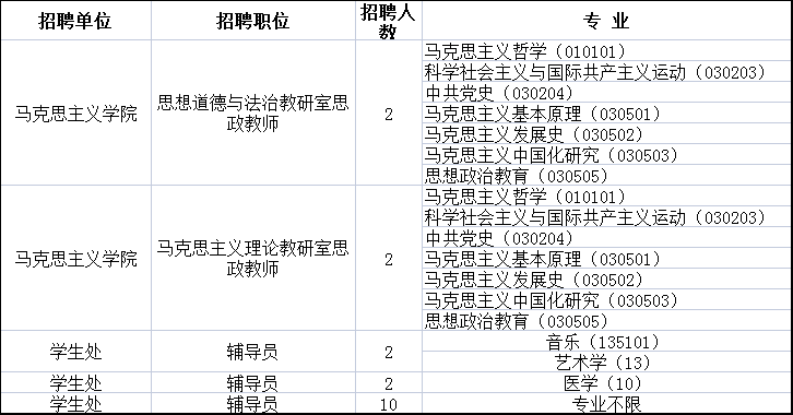 福建省事业单位考试网（457人）