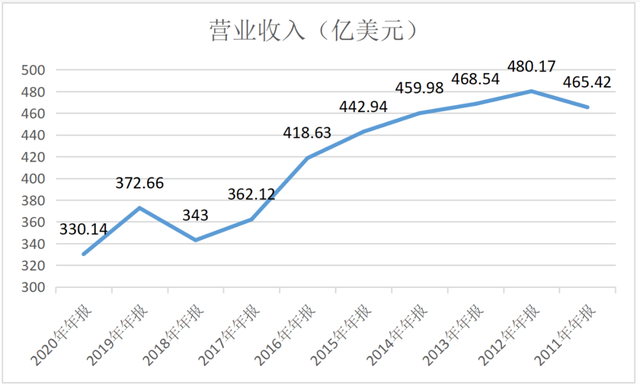 元气森林是碳酸饮料么，元气水是碳酸饮料么（可口可乐VS元气森林）
