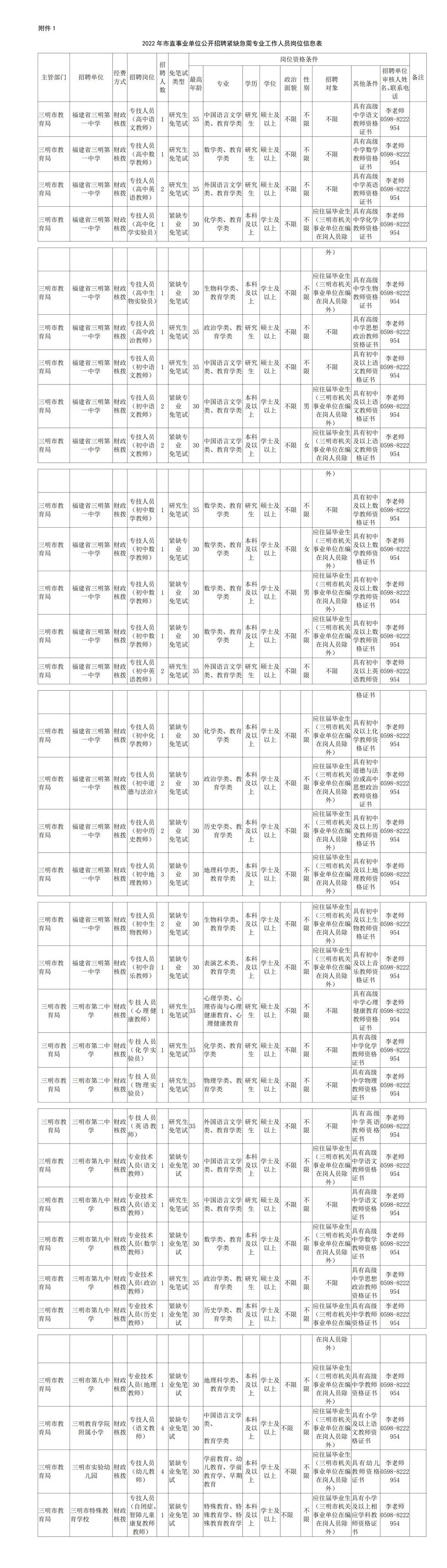 福建省事业单位考试网（457人）