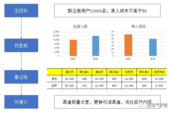 策略运营体系如何搭建（策略运营搭建的4个步骤解析）