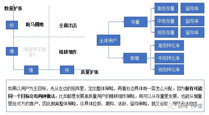 策略运营体系如何搭建（策略运营搭建的4个步骤解析）